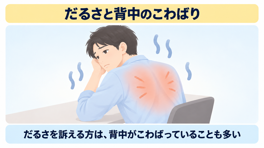 机に頬杖をついた姿勢で、背中がこわばっている範囲を示した図