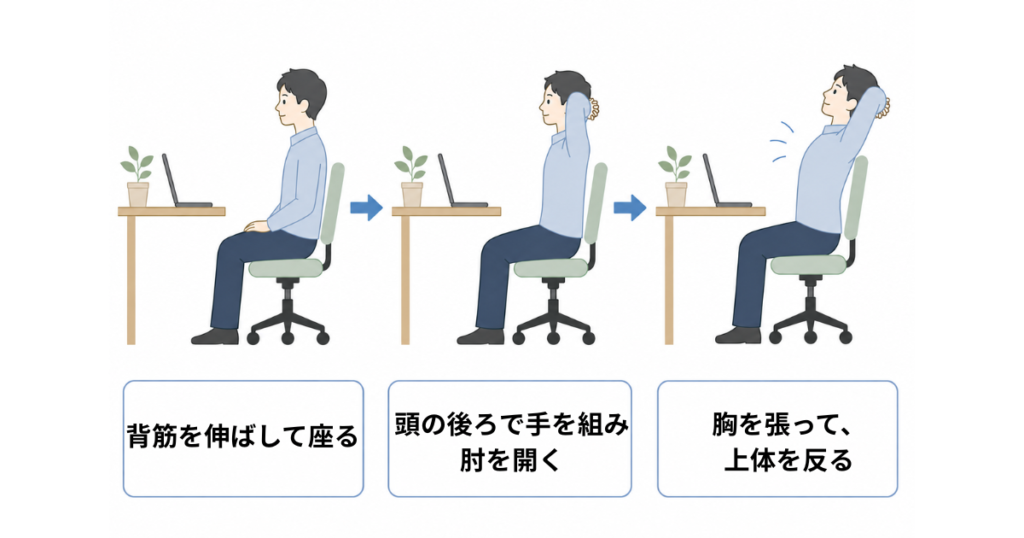 デスクの合間にできるストレッチ