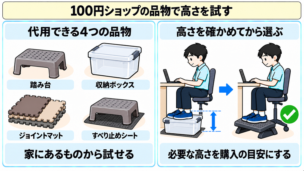 踏み台、収納ボックス、ジョイントマット、すべり止めシートという代用できる4つの品物と、高さを確かめてから製品を選ぶ流れを示した図