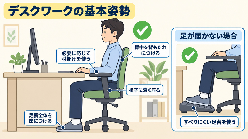 椅子に深く座って足裏全体を床につけた基本姿勢と、足が届かない場合に足台を使う例のイラスト