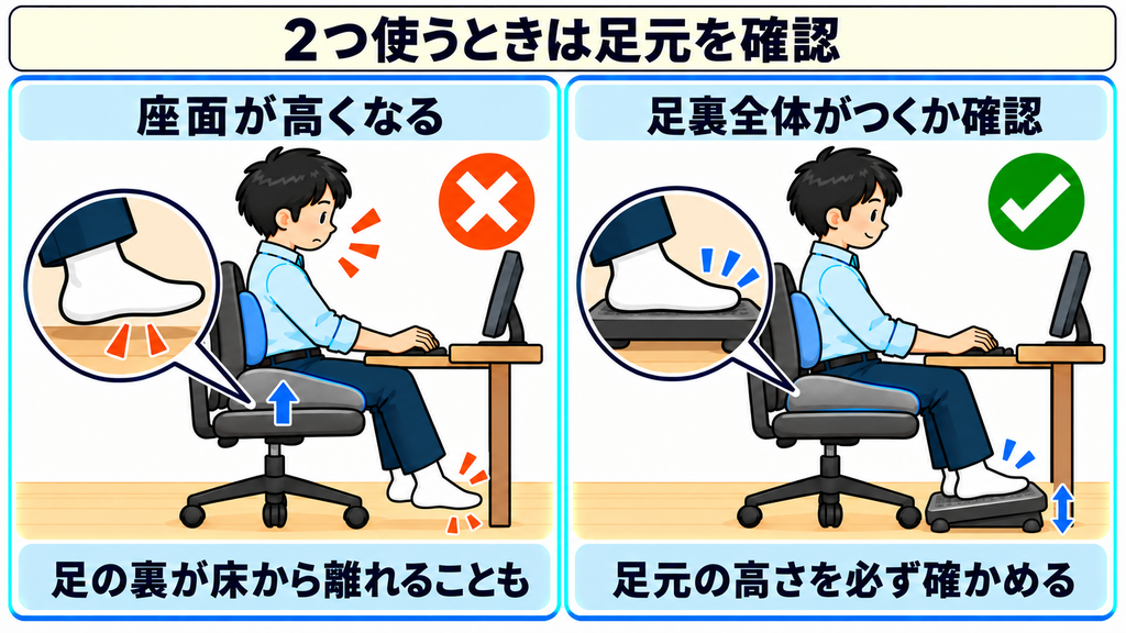 座面クッションで座面が高くなり足の裏が床から離れる様子と、足裏全体がつくかを確かめる様子を比べた図