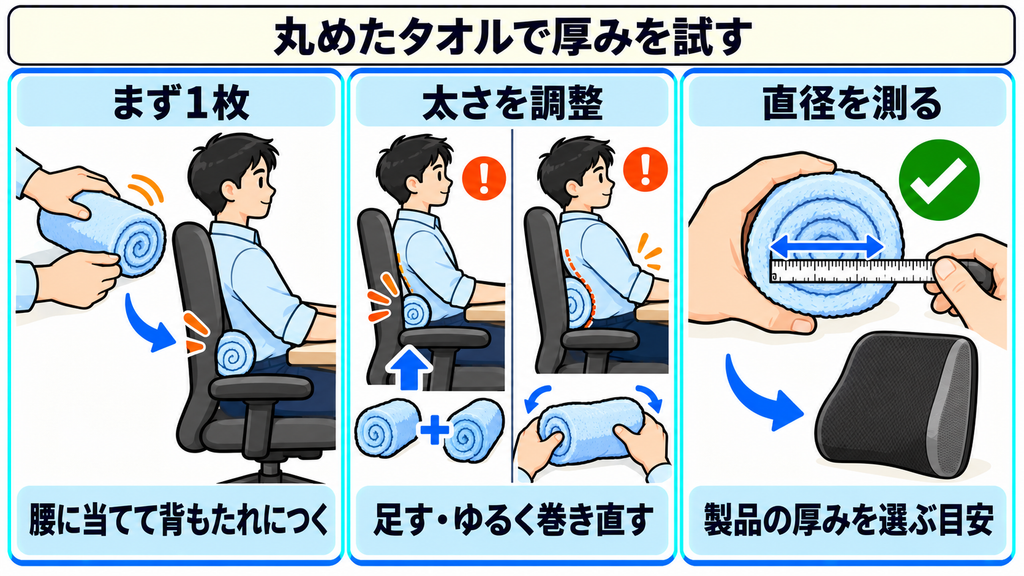 丸めたタオルを腰に当てる、太さを足したりゆるめたりして調整する、ちょうどよい太さの直径を測るという3つの手順を示した図