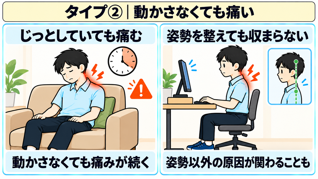 ソファでじっとしていても痛みが続く様子と、姿勢を整えても収まらない様子を並べ、姿勢以外の原因が関わる場合があることを示した図