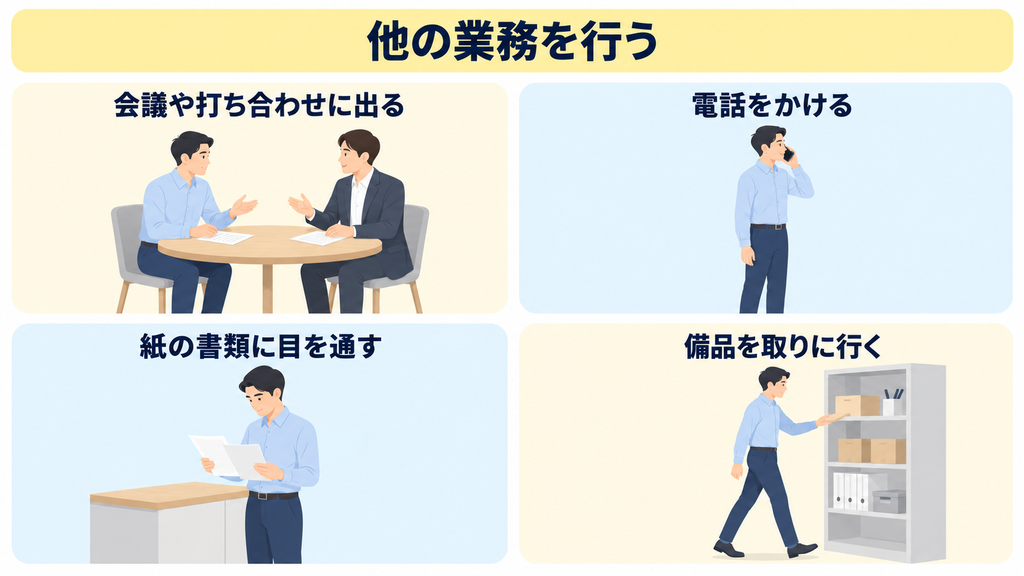 会議や打ち合わせに出る、電話をかける、紙の書類に目を通す、備品を取りに行くという4つの業務を並べた図
