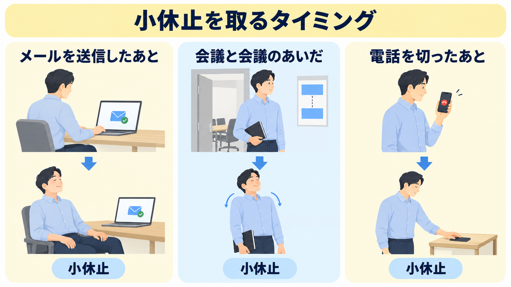 メールを送信したあと、会議と会議のあいだ、電話を切ったあとに小休止を取る場面を並べた図