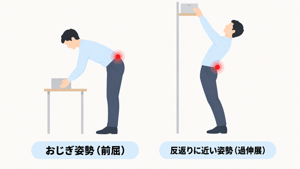 椎間板内圧を高める2つの姿勢。前かがみのおじぎ姿勢と、腰を反らせた過伸展姿勢