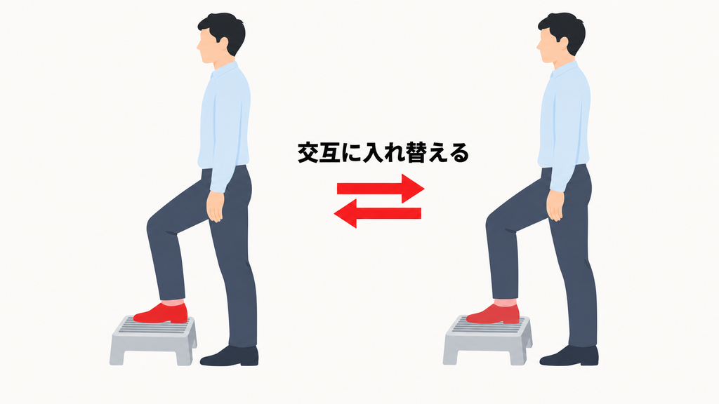 片足置き台の使い方。左右の足を交互に台へ載せて姿勢を変える
